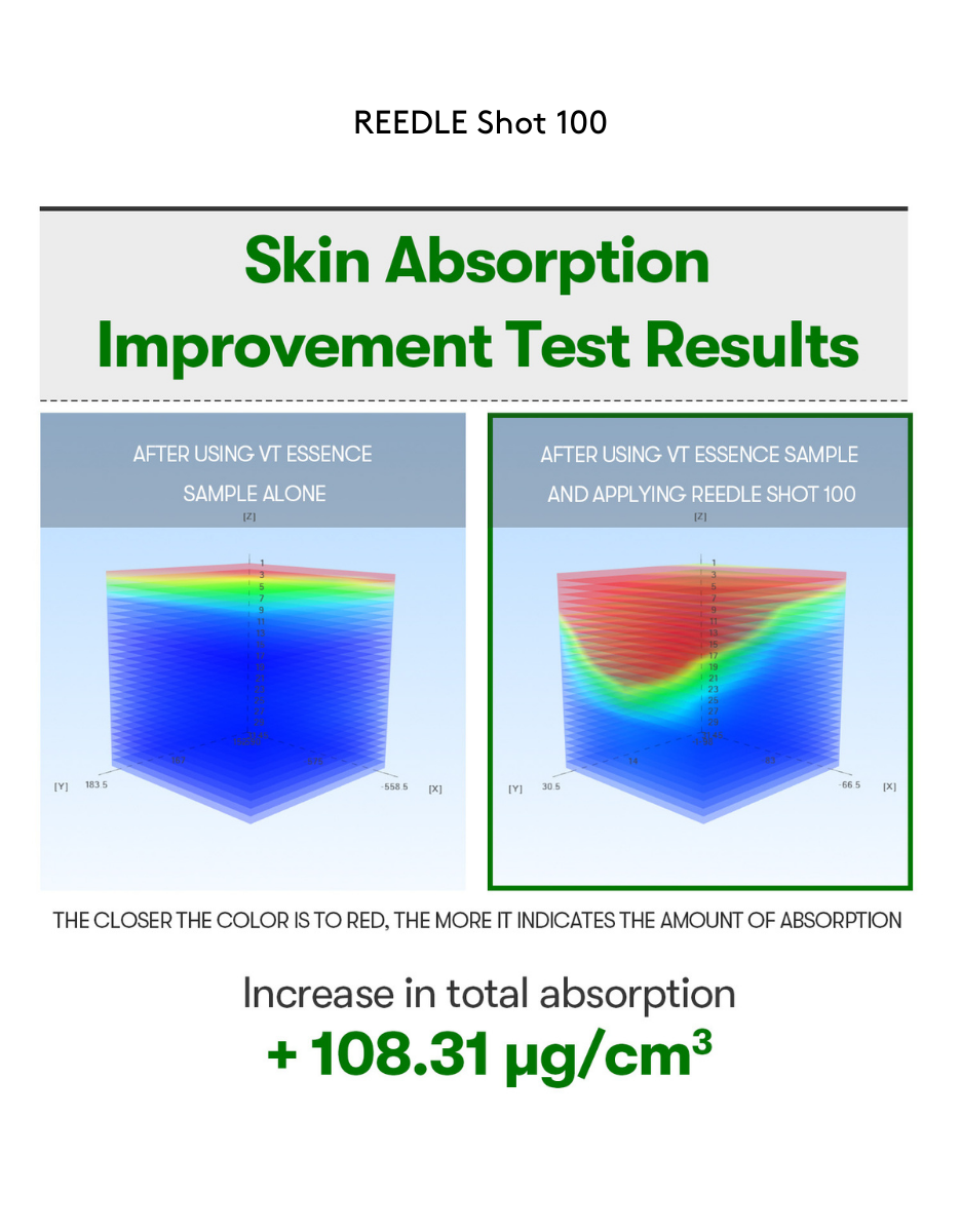 VT Reedle Shot 100 Essence (2ml x 6ea) + VT Reedle Shot 300 Essence (2ml x 6ea)