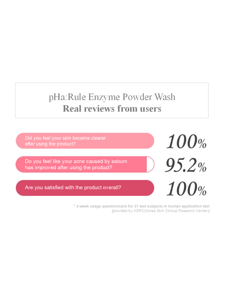 LOVEW Real Skin pHa:Rule Enzyme Powder Wash 75g